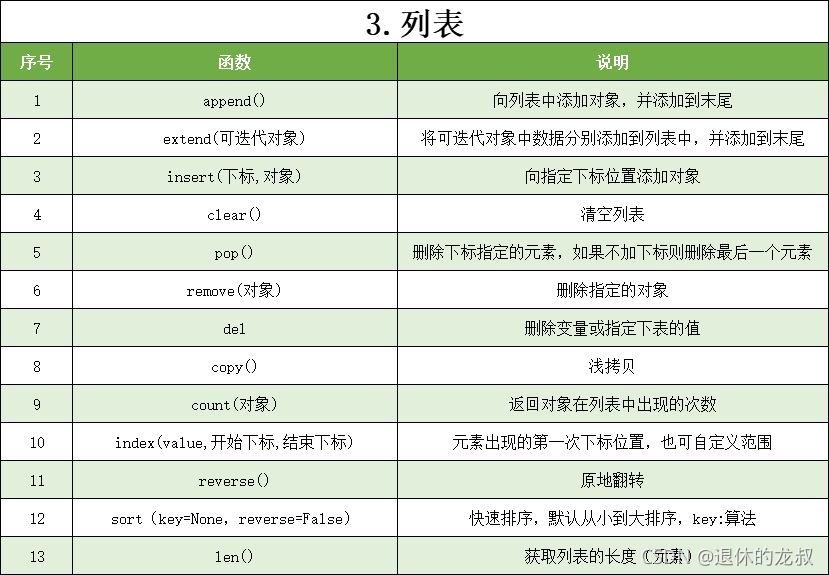 Python基础知识——元组