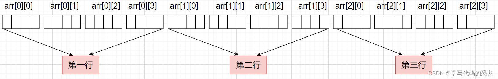 初级C语言之【数组】（二）