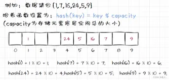 【C++杂货铺】一文带你走进哈希：哈希冲突 | 哈希函数 | 闭散列 | 开散列