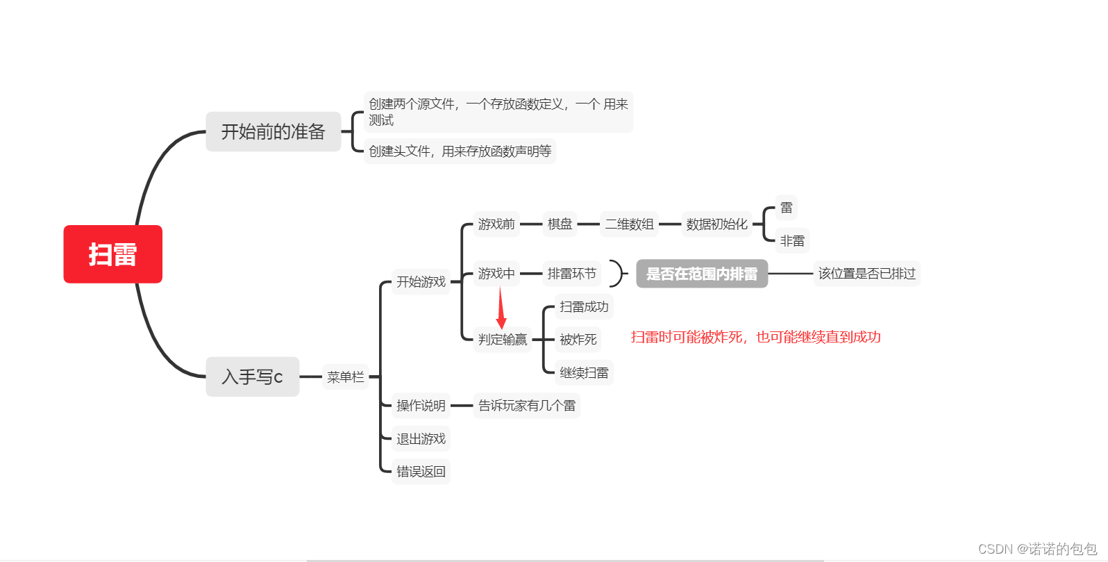 扫雷小游戏————如何用C语言实现（附带所有代码）