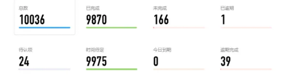 项目管理和持续集成系统搭建问题之云效流水线支持阿里云产品的企业用户如何解决