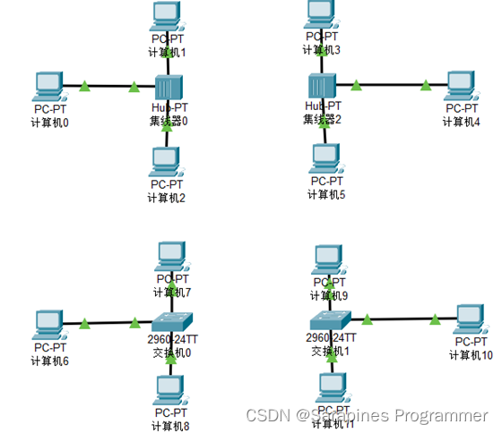 【Cisco Packet Tracer】集线器和交换机区别