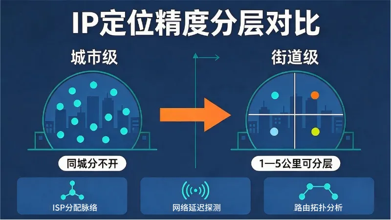 10.29-高精度IP查询-内文图1.png