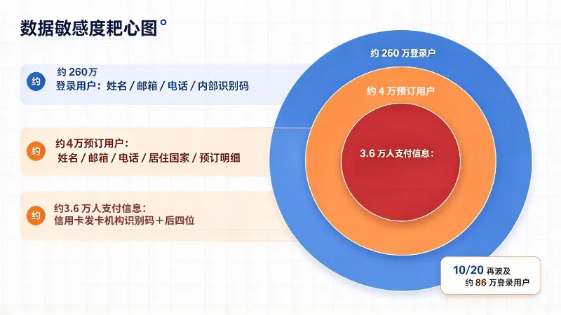 10.27-ip地址查找-内文图1.png