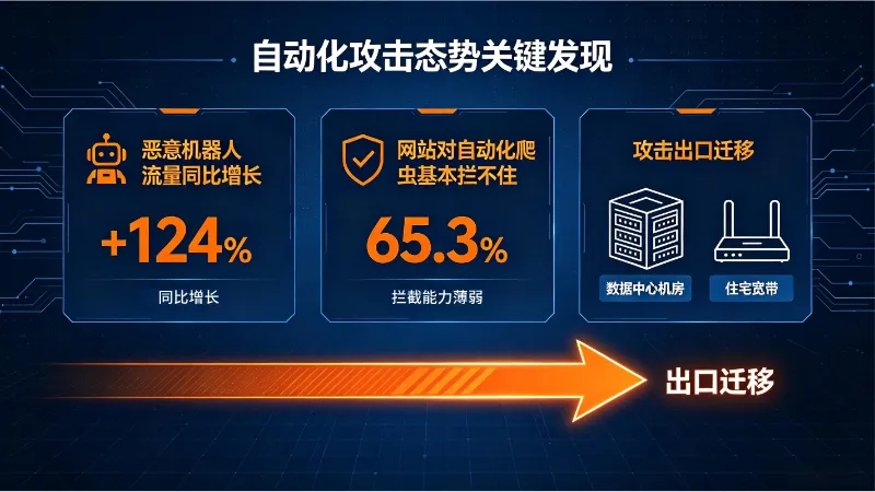 9.23-ip查询位置-内文图1.png