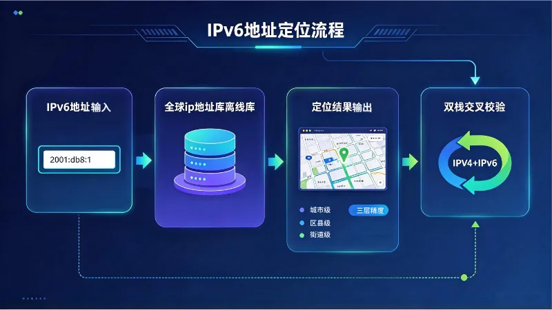 10.9-全球ip地址库-内文图2.png