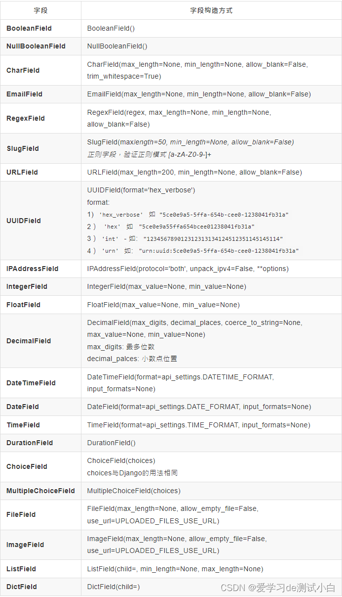 20-Django REST framework-Serializer序列化器