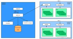 01-Kubernetes-Kubernetes简介