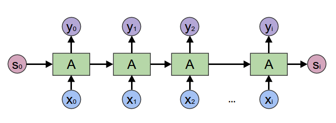 自然语言处理 Paddle NLP - 快递单信息抽取 (ERNIE 1.0)