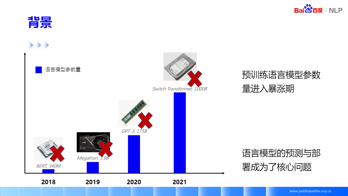 自然语言处理 Paddle NLP - 预训练模型产业实践课-理论