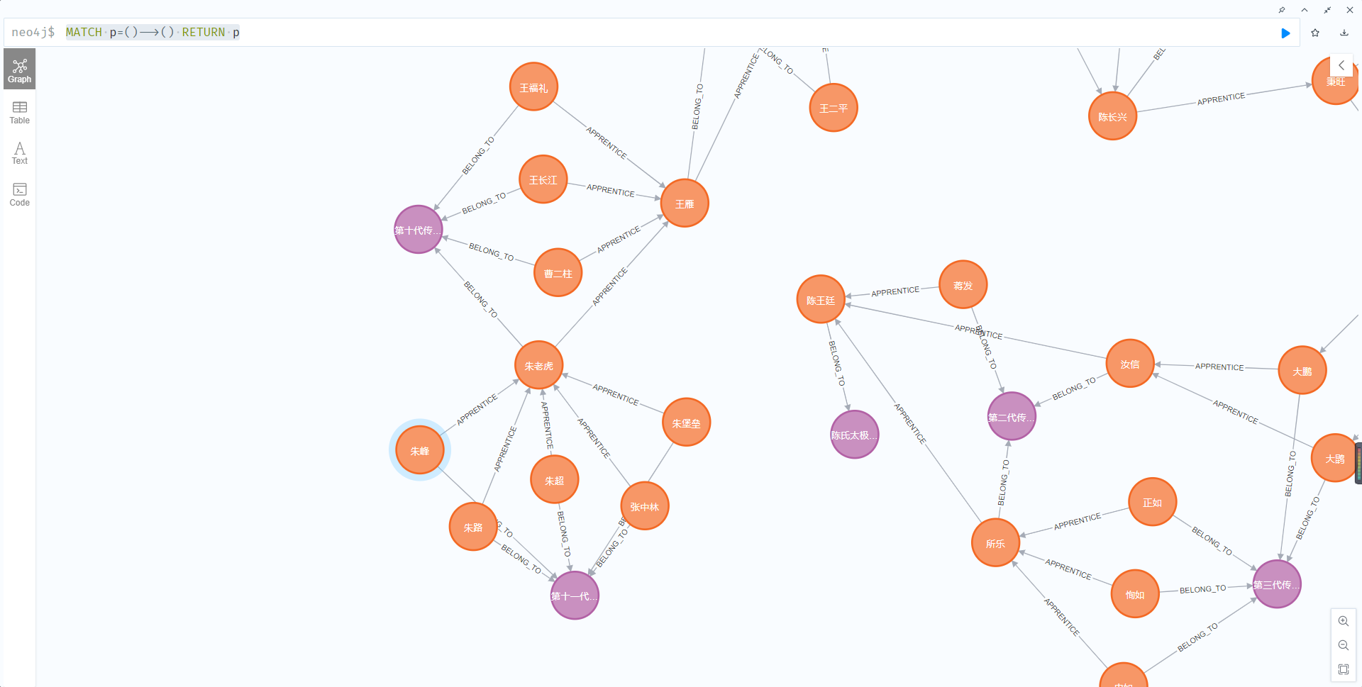 知识图谱（Knowledge Graph）- Neo4j 5.10.0 使用 - Java SpringBoot 操作 Neo4j-阿里云开发者社区