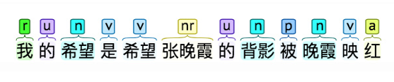 HanLP — 词性标注-阿里云开发者社区