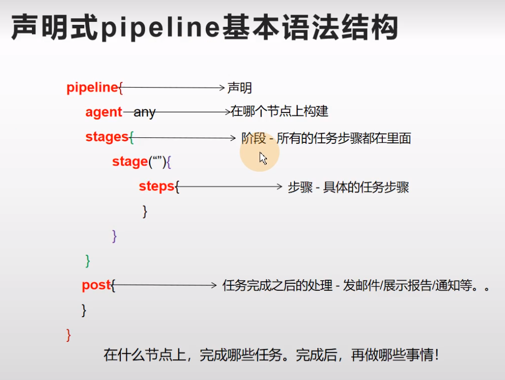 Jenkins Pipeline 流水线 - 声明式 Demo