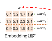 自然语言处理 Paddle NLP - 词向量应用展示