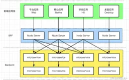 serveless 思想 Midway.js 框架使用教程（一）