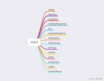 VUE3知识点总结 之 setup（一）