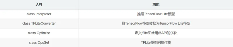 TensorFlow Lite开发系列之python接口解析(一)