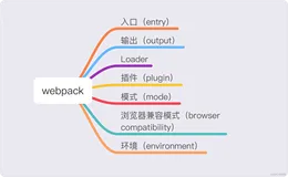 webpack 之 概念（1）