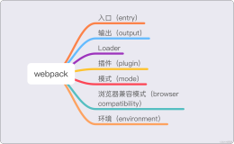 webpack 之 概念（1）
