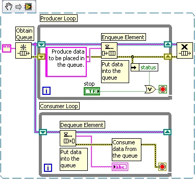 LabVIEW生产者消费者架构