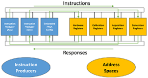 LabVIEW开发FPGA参考框架