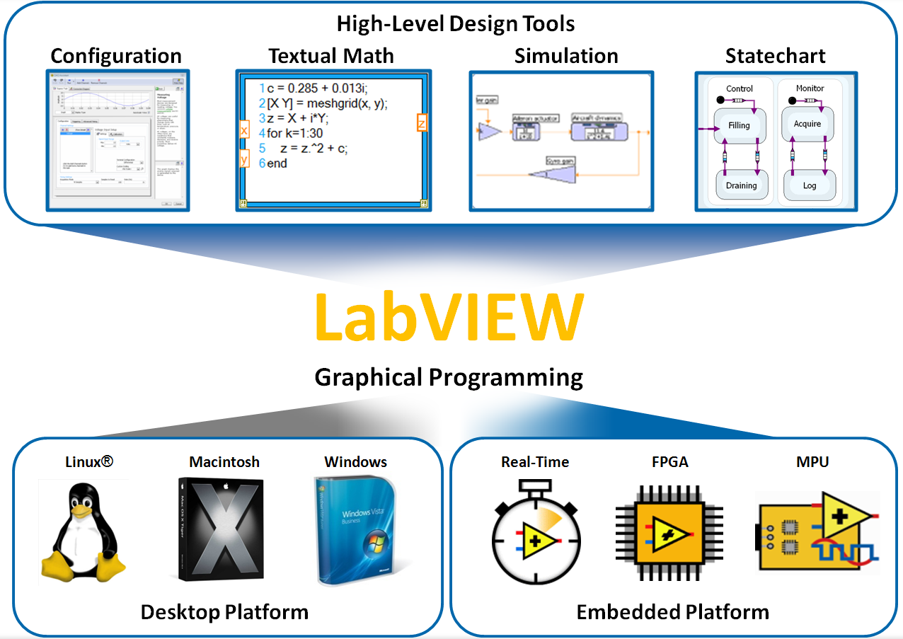 LabVIEW在不同操作系统上使VI、可执行文件或安装程序