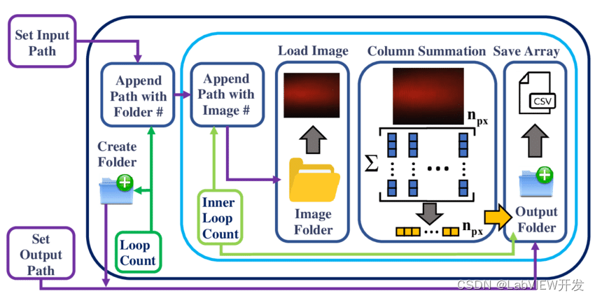 目前比较好用的LabVIEW架构及其选择