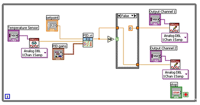 LabVIEW中PID控制的的高级功能
