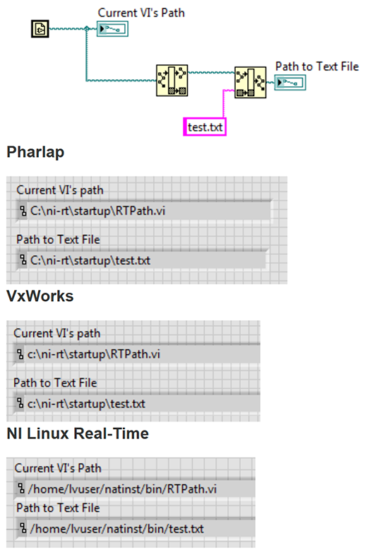 labview在实时目标上使用文件路径