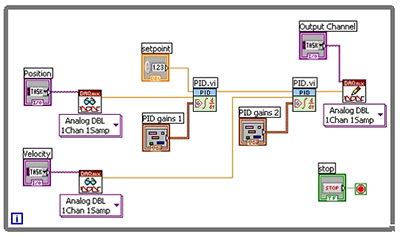 LabVIEW中PID控制的的高级功能