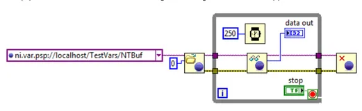 LabVIEWCompactRIO 开发指南15 托管和监控网络发布的共享变量