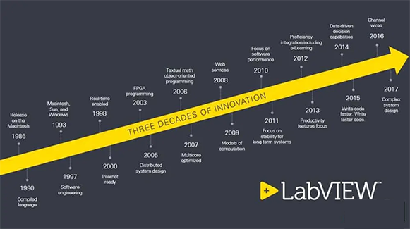 LabVIEW将 VI 升级到较新的版本和恢复为先前版本-阿里云开发者社区