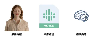 【数字永生】SaaS系统源码独立部署，行业独家！
