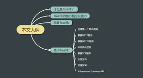 还不会Traefik？看这篇文章就够了！(一）
