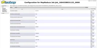 Oozie WorkFlow中MR Action使用讲解