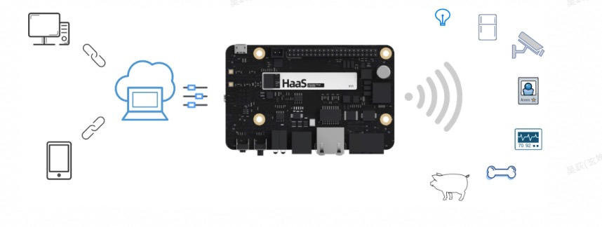 实战HaaS100搭载4G模组连接阿里云物联网