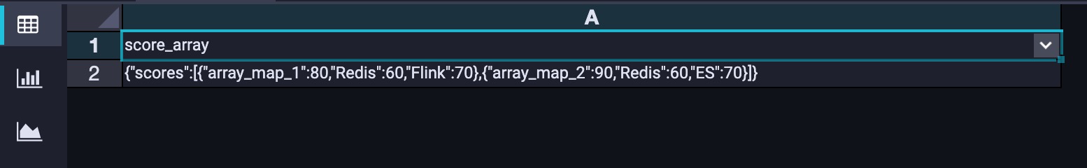 tmp_score_array_demo表数据.jpg