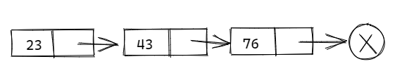 链表是啥？如何搞定它?