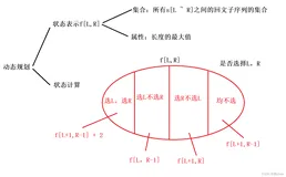 蓝桥杯第十五讲--复杂dp【例题】（二）