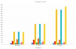 Tair 对 Redis 引擎架构之争的看法