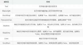 C# 编写 WinForm 窗体应用程序(第三期)