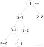 leetcode-深度优先与广度优先遍历