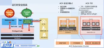 云原生场景的智能化运维演进和实践 | 学习笔记（二）