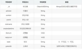 MongoDB必备知识点全面总结（三）