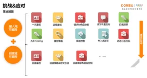 CDN云课堂 |可编程CDN – EdgeScript应用场景、语言速览和实操演示