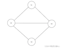 数据结构学习笔记——图的基本知识