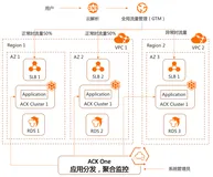 ACK One 构建应用系统的两地三中心容灾方案