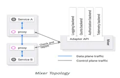 Istio 遥测| 学习笔记
