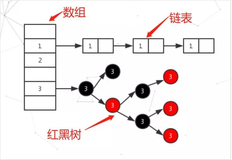 HashMap JDK 1.8 深入学习笔录