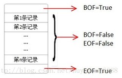 探秘BOF 和EOF